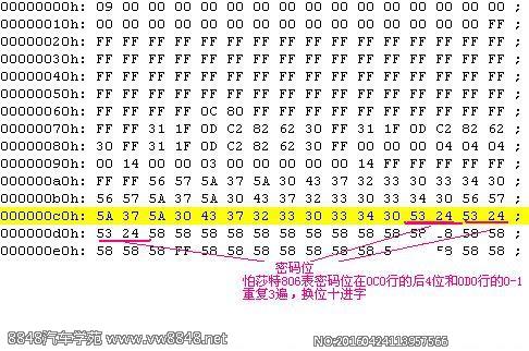 帕萨特806表 密码位置示意图